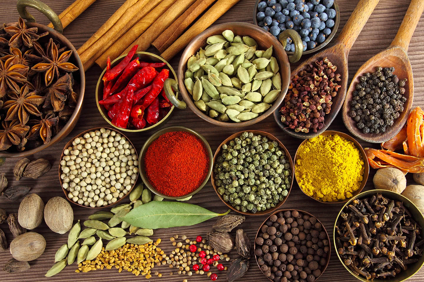 De Indiase keuken - Foodwiki - Thuisbezorgd.nl